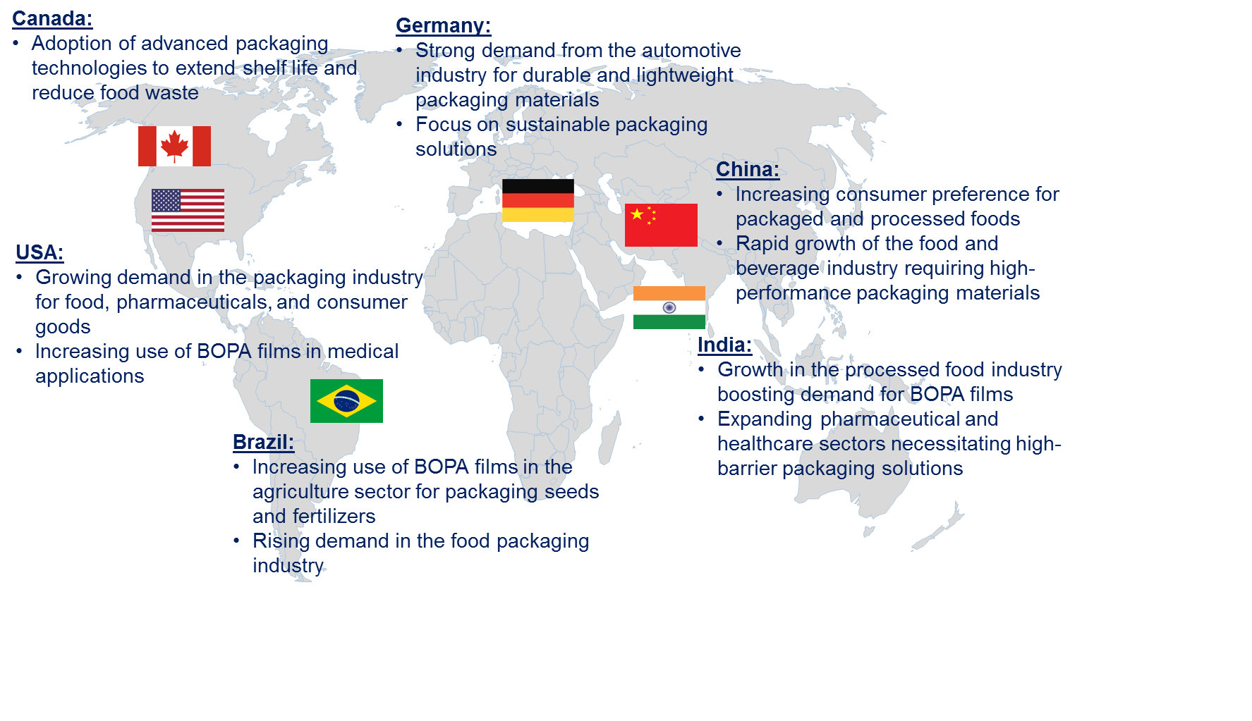 BOPA Film Market by Country